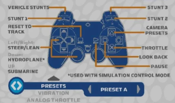 Imagen de cabecera del videojuego Splashdown: Rides Gone Wild